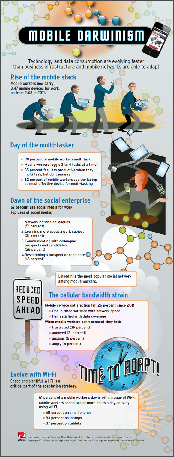 Mobile Devices for Mobile Workers Infographic