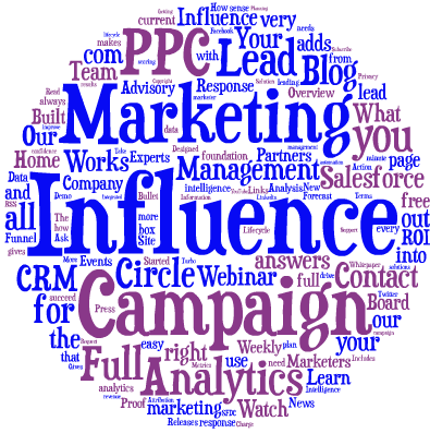 Marketing Campaign Influence Cloud
