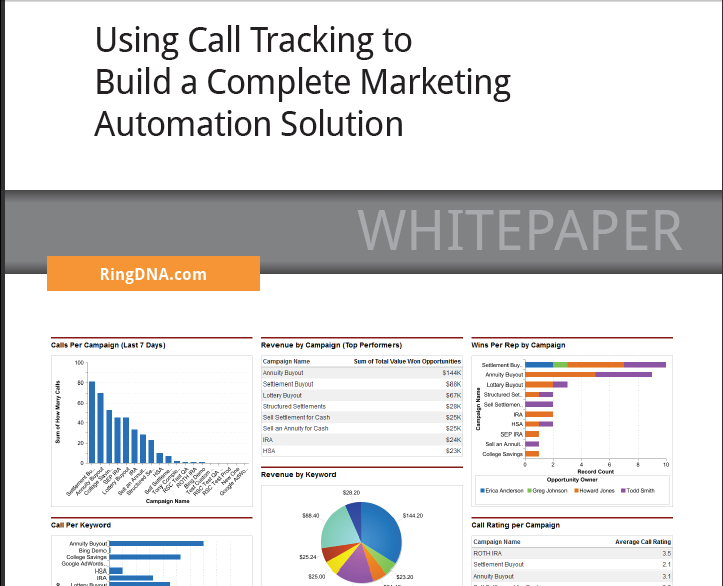 A Complete Marketing Automation Solution