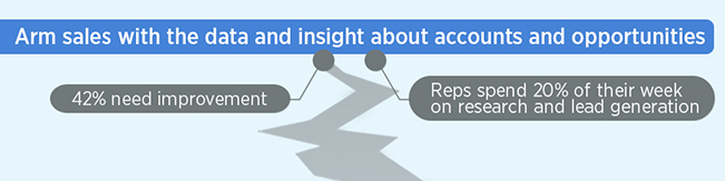 Inside Sales study CSO Insights