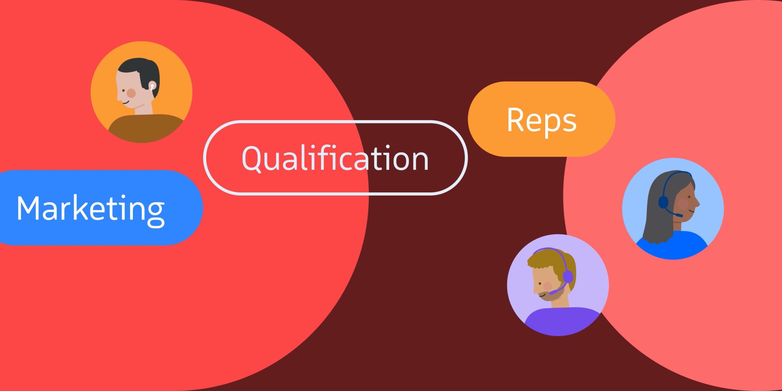 Definition What are Marketing Qualification Reps?