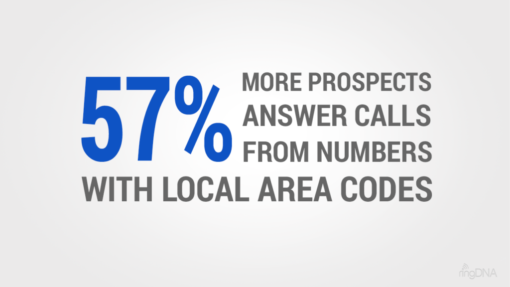 Local Presence by Revenue.io