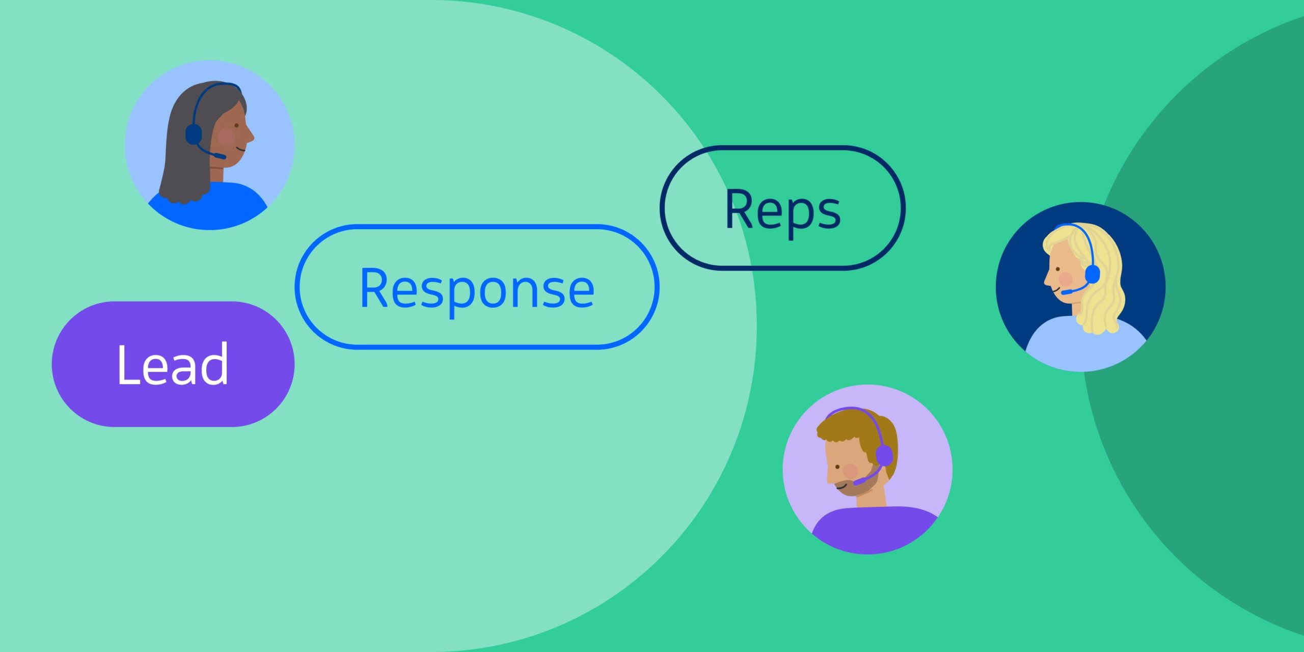Definition What is a Lead Response Rep?
