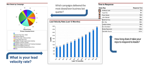 Marketing Metrics Dashboards