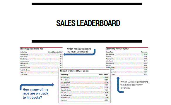 Team Attainment Leaderboards give sales leaders new motivation tool -  QuotaPath