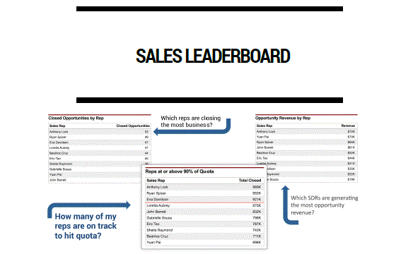 What is a percent-to-target leaderboard? – Ambition Help Center