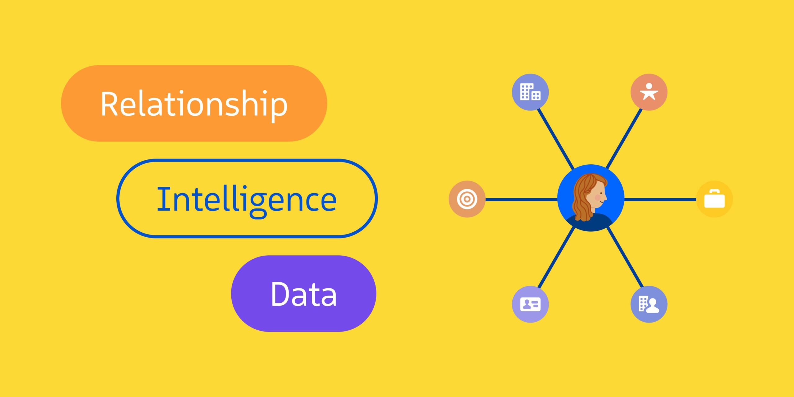 Definition What is Relationship Intelligence Data?