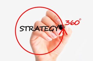 360 degree marketing visibility