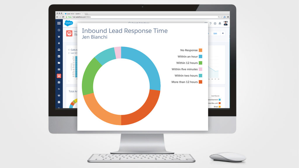 dashboard-inbound-lead-response-time