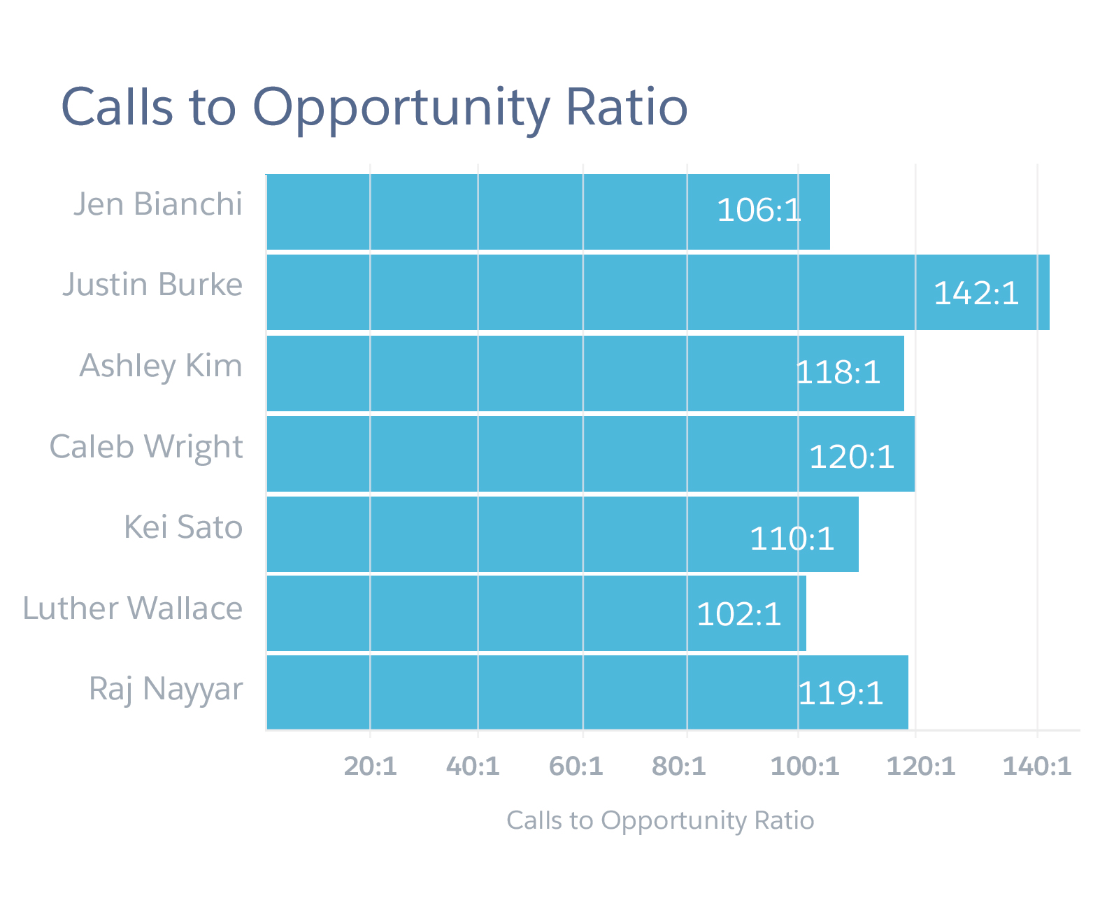 calls-to-opportunity-before-v1.3