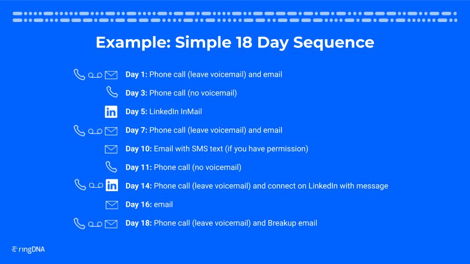 sales cadence 18 day Revenue.io