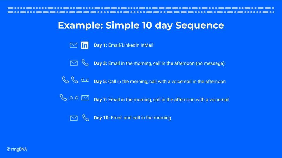 sales cadence 10 day Revenue.io