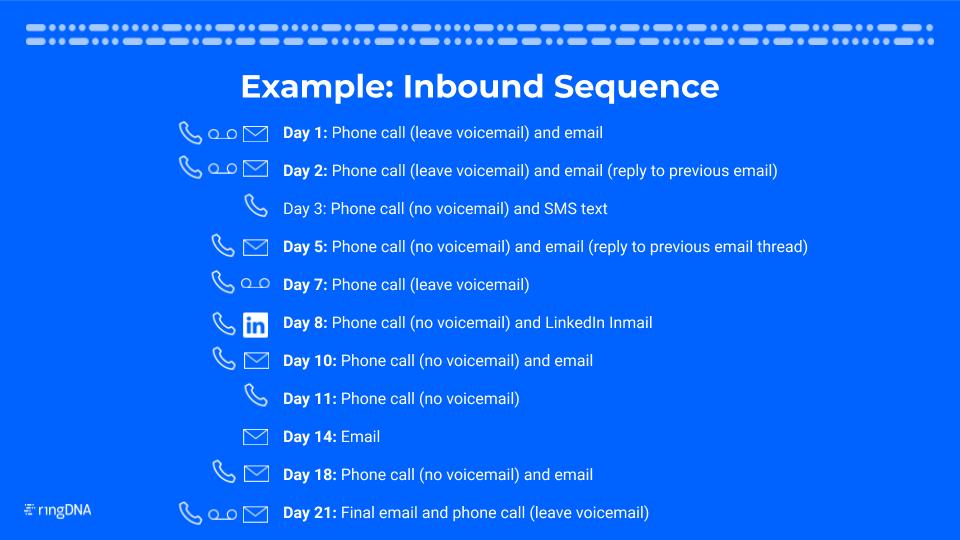 Example Inbound Sequence - Sales Cadence