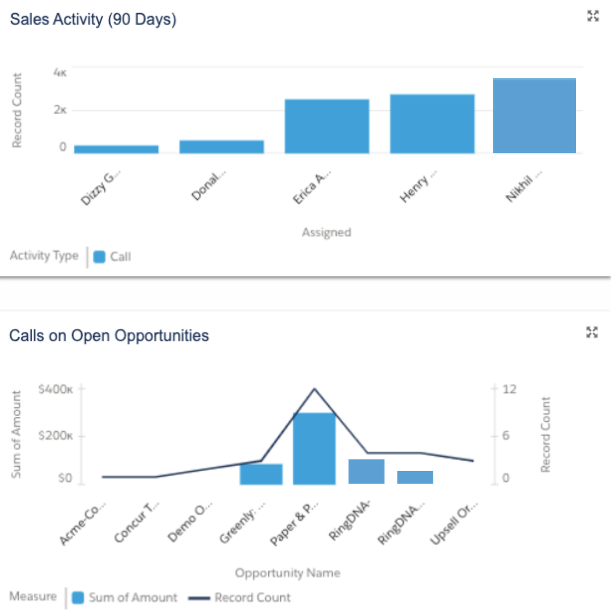 Productivity Dashboards