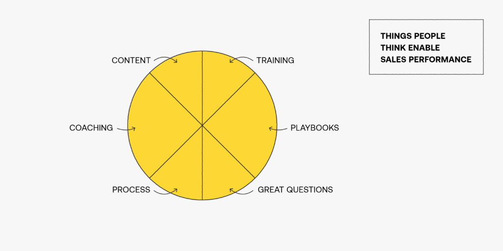 Sales Enablement Performance Chart Inline Image