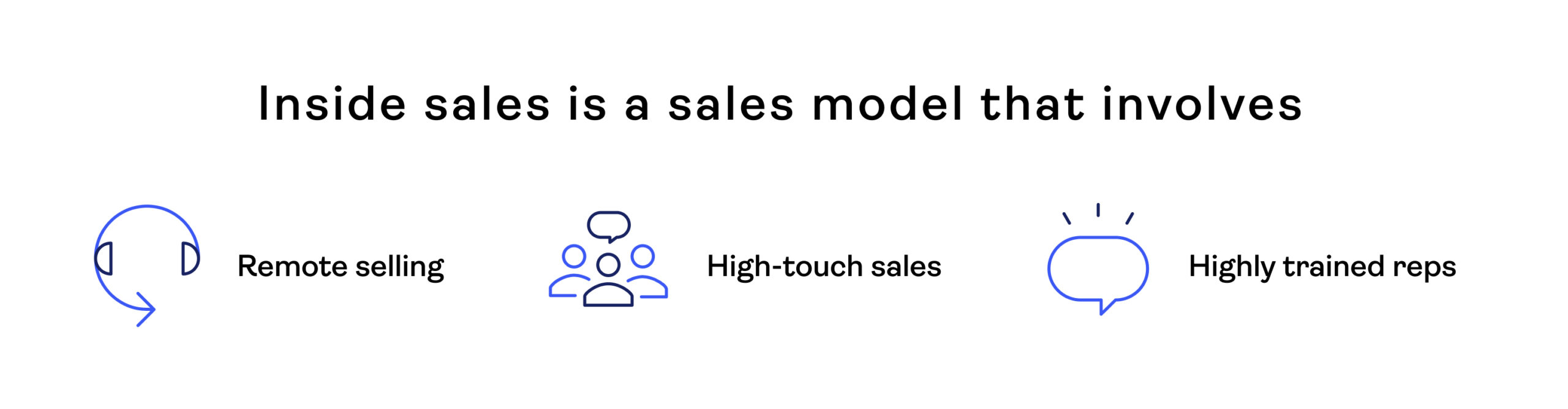 what is inside sales model?