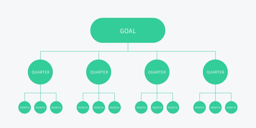 How to Create Sales Quota Revenue.io