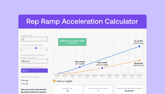 Rep Ramp Calculator Preview