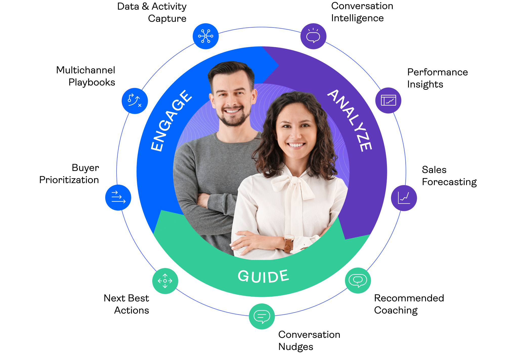 About Revenue.io