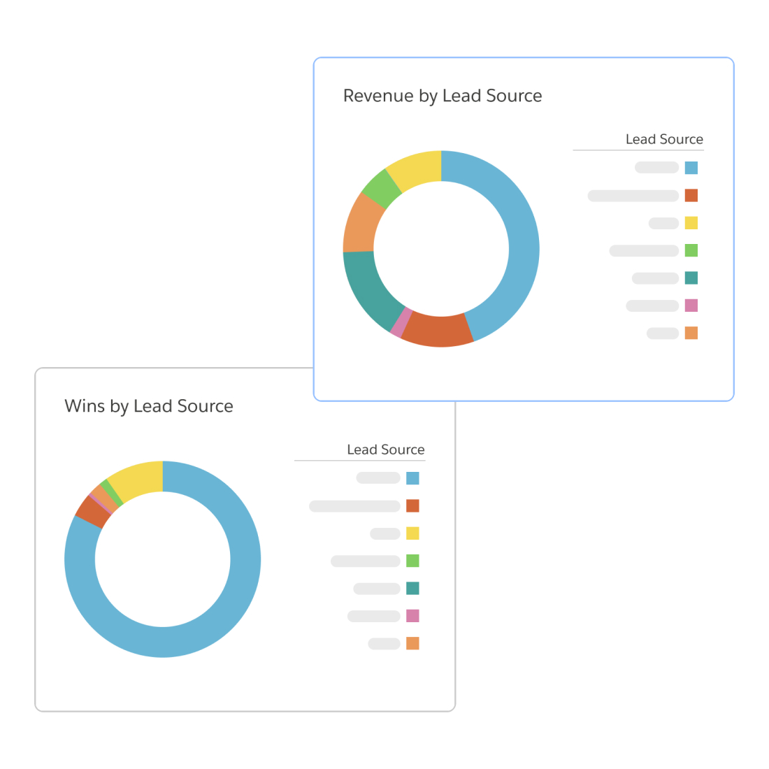 Marketing investments drive inbound calls through Salesforce call tracking