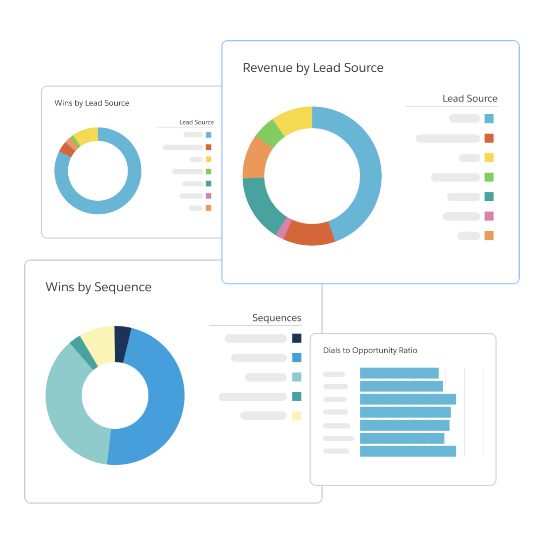 Real-time conversation intelligence dashboards and analytics
