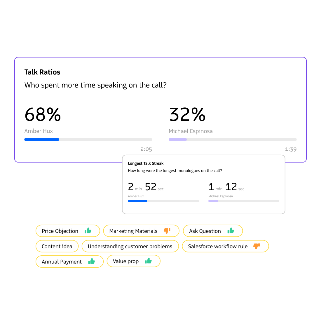 Revenue Intelligence and Conversation Intelligence Performance Metrics