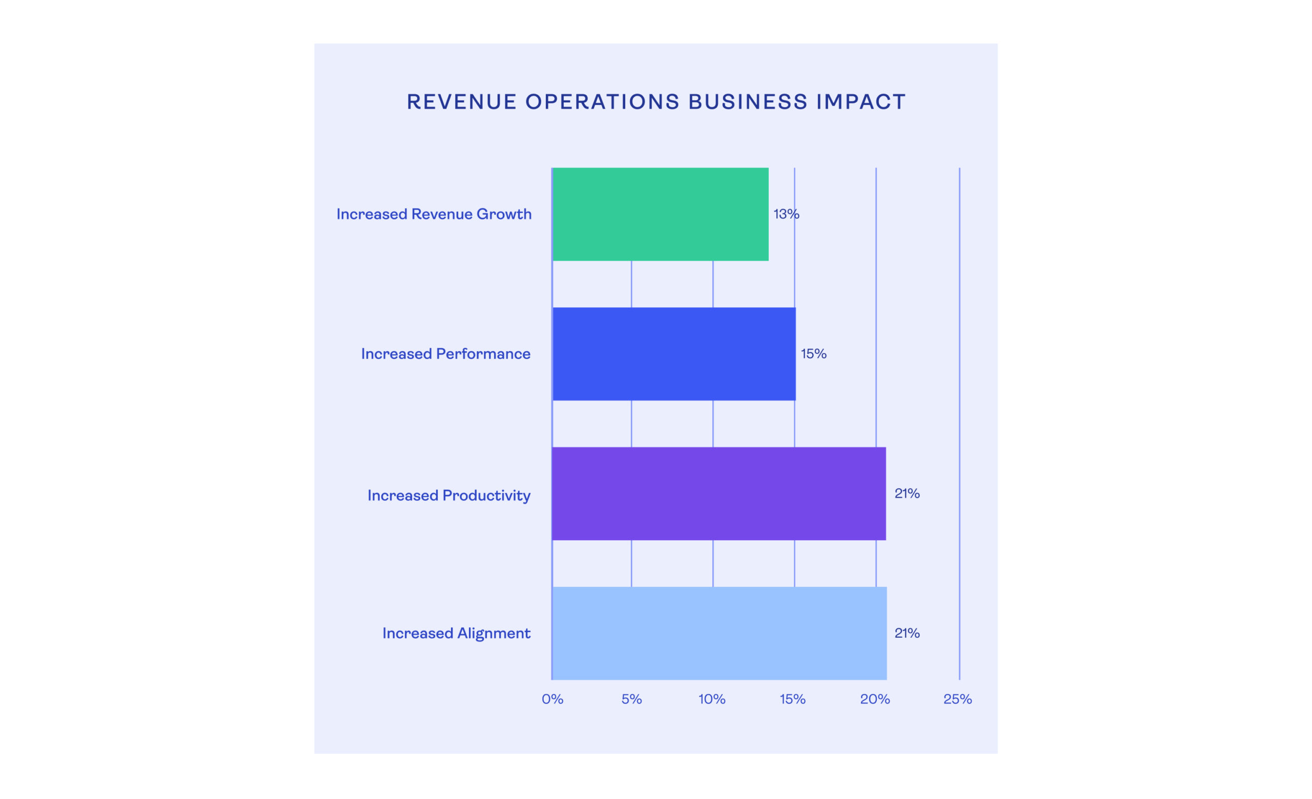 Revenue Operations Software