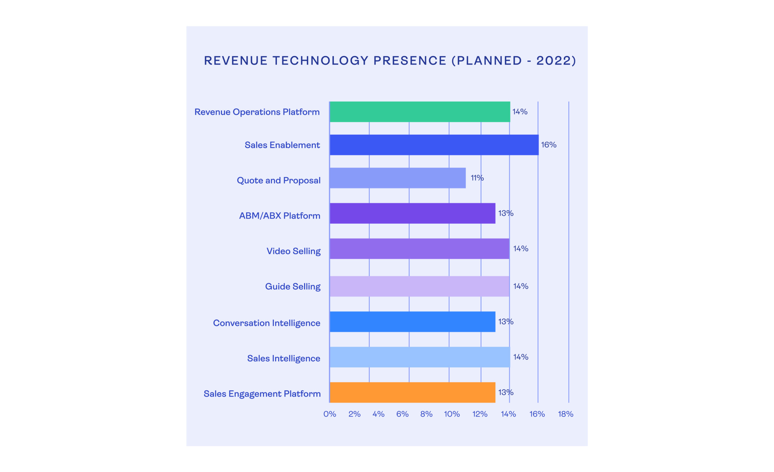 Revenue operations software 