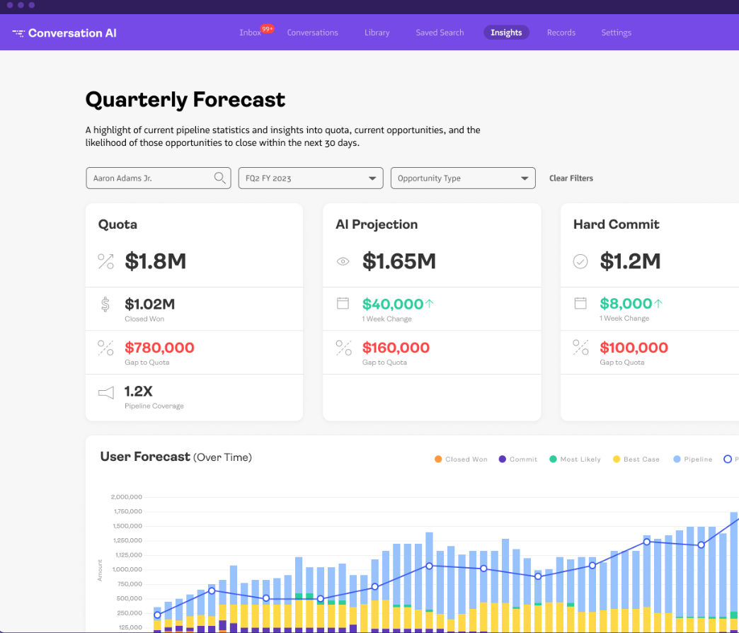 Revenue intelligence - forecasting