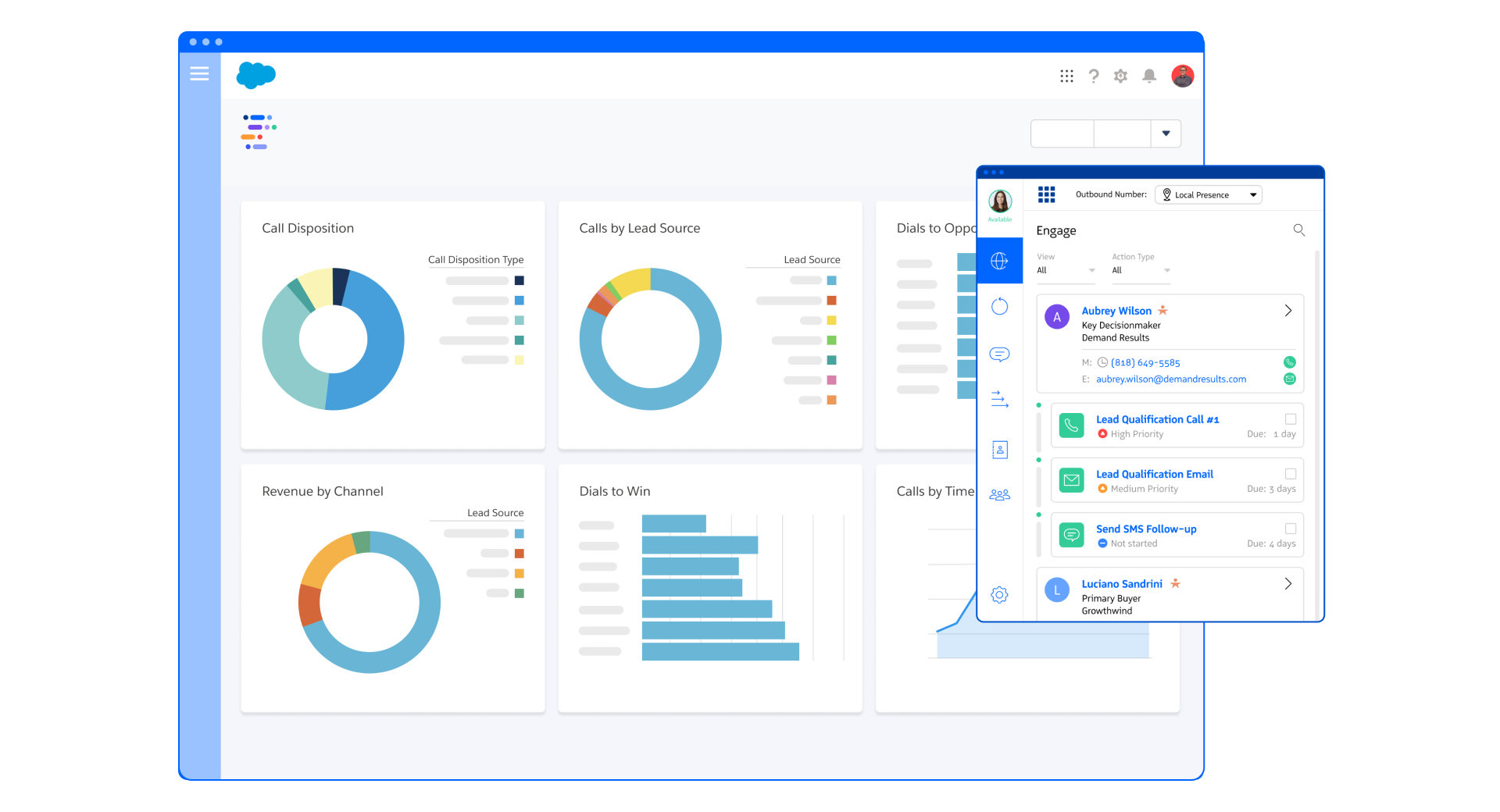 Revenue from inbound call tracking