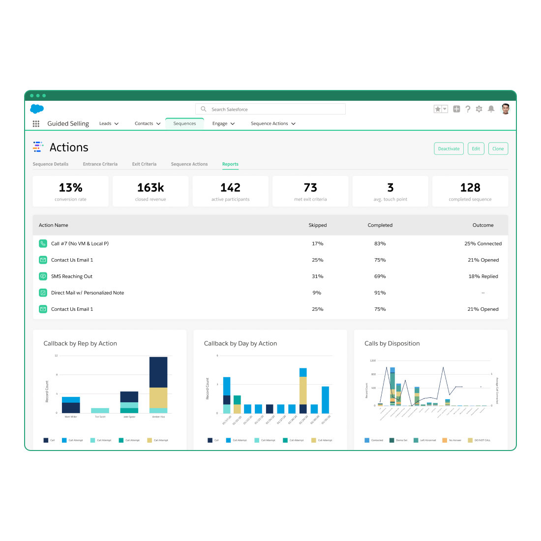 Actionable Performance Insight through a Sales Engagement Platform