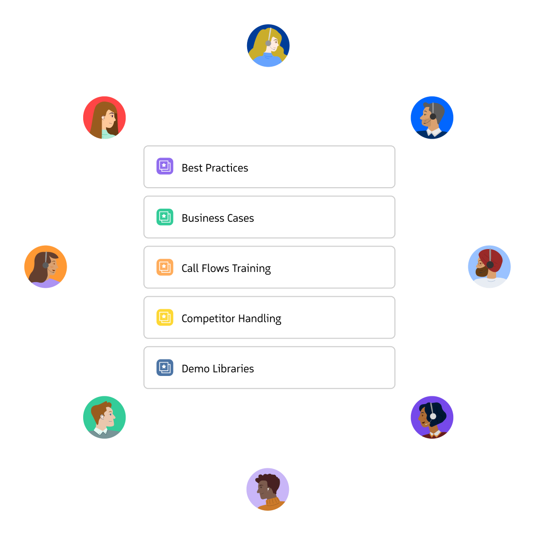Conversation AI Best Practice Libraries