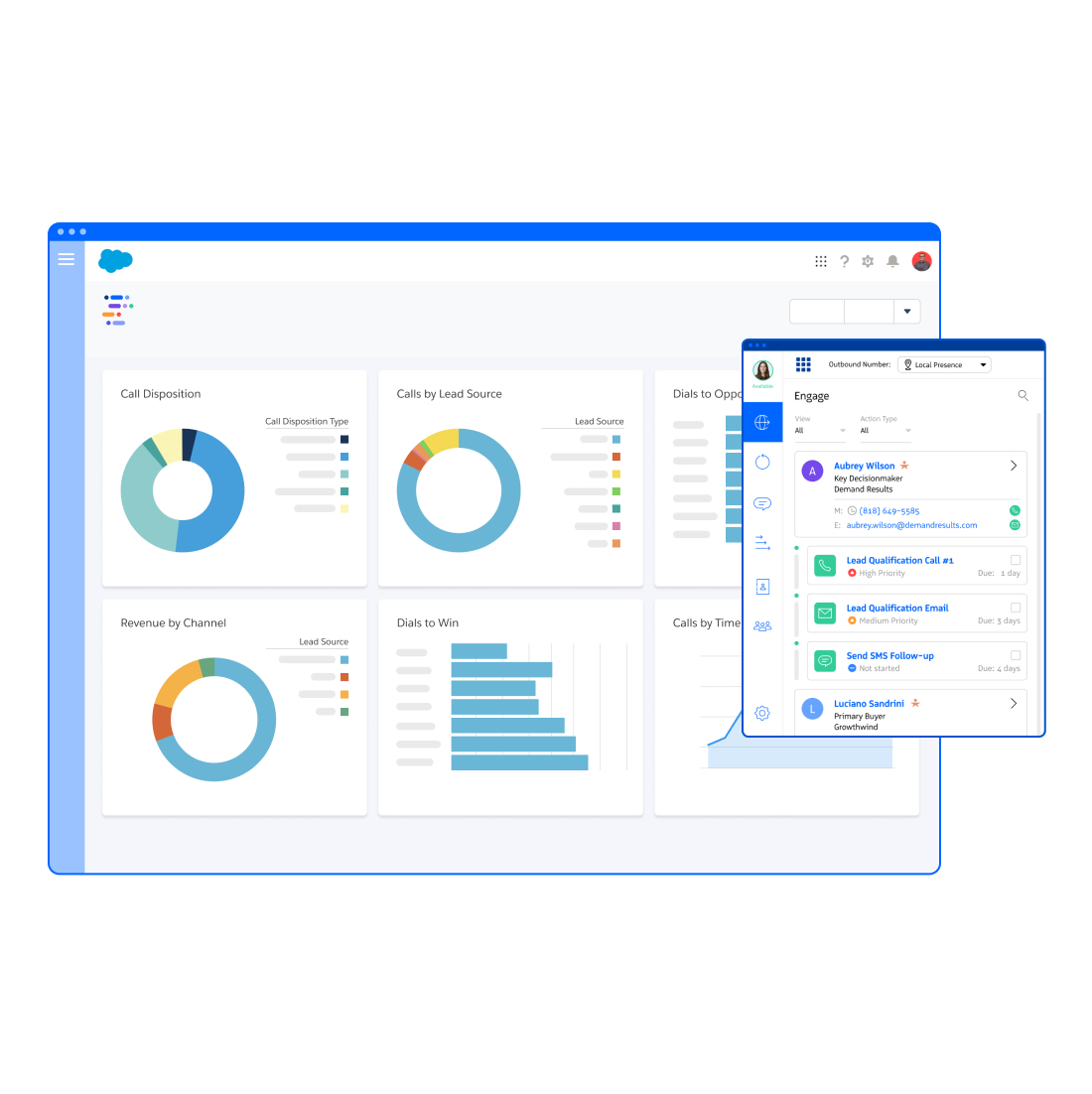 Sales cadence solution dashboards