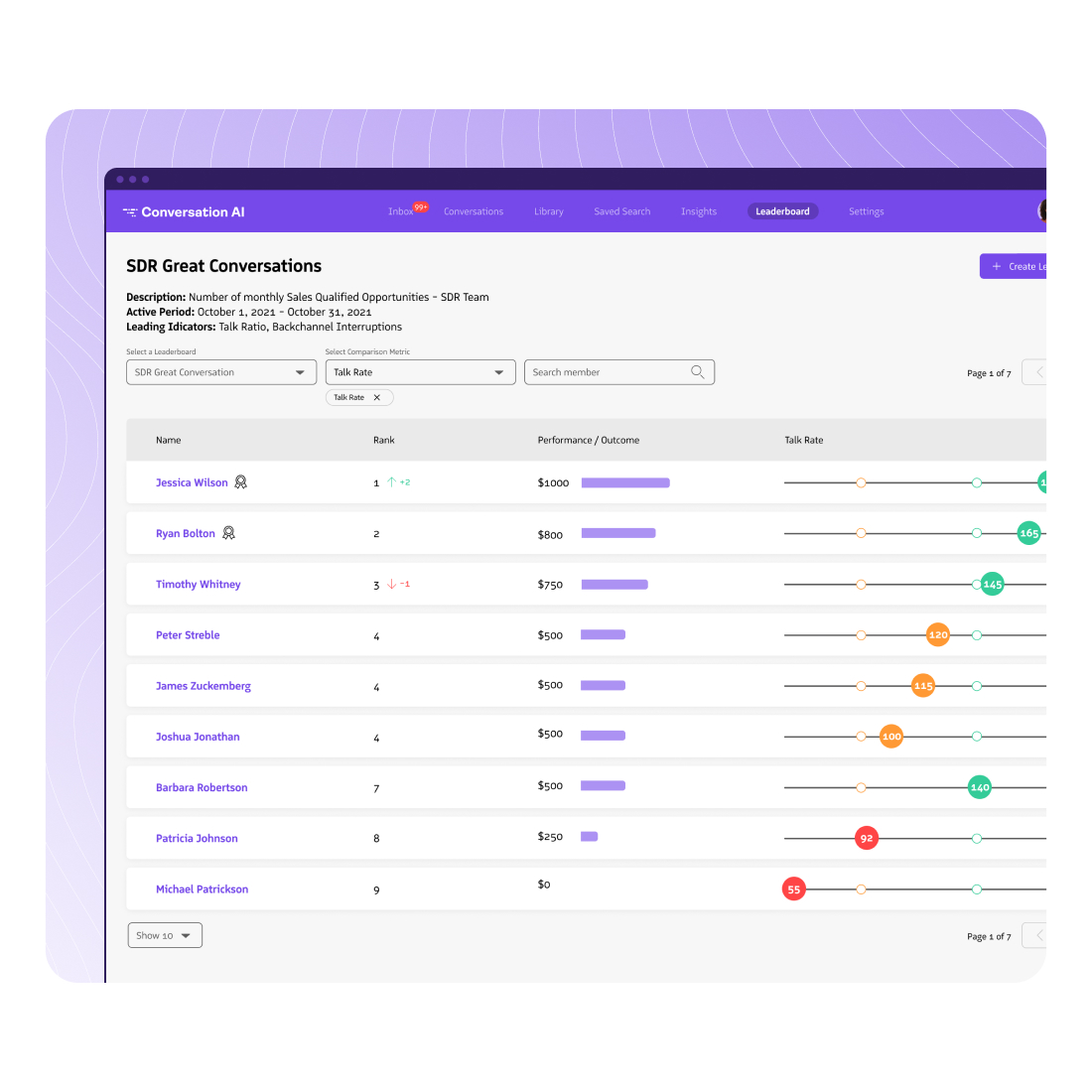 Scale Coaching Success with Revenue Intelligence Software