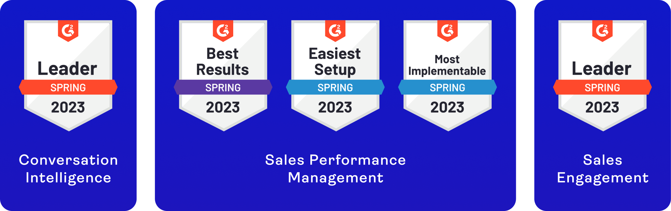 G2 Spring 2023 Awards to Revenue.io