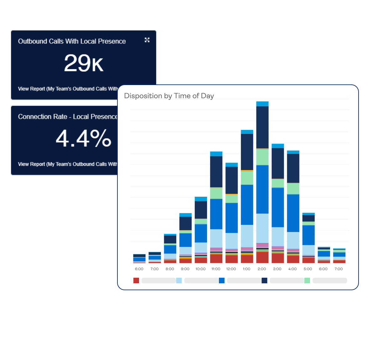 Effortlessly Correlate Activities to Outcomes