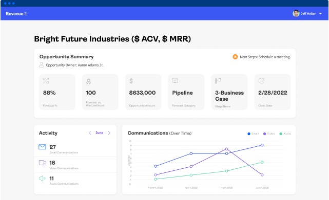 Revenue Intelligence Solution
