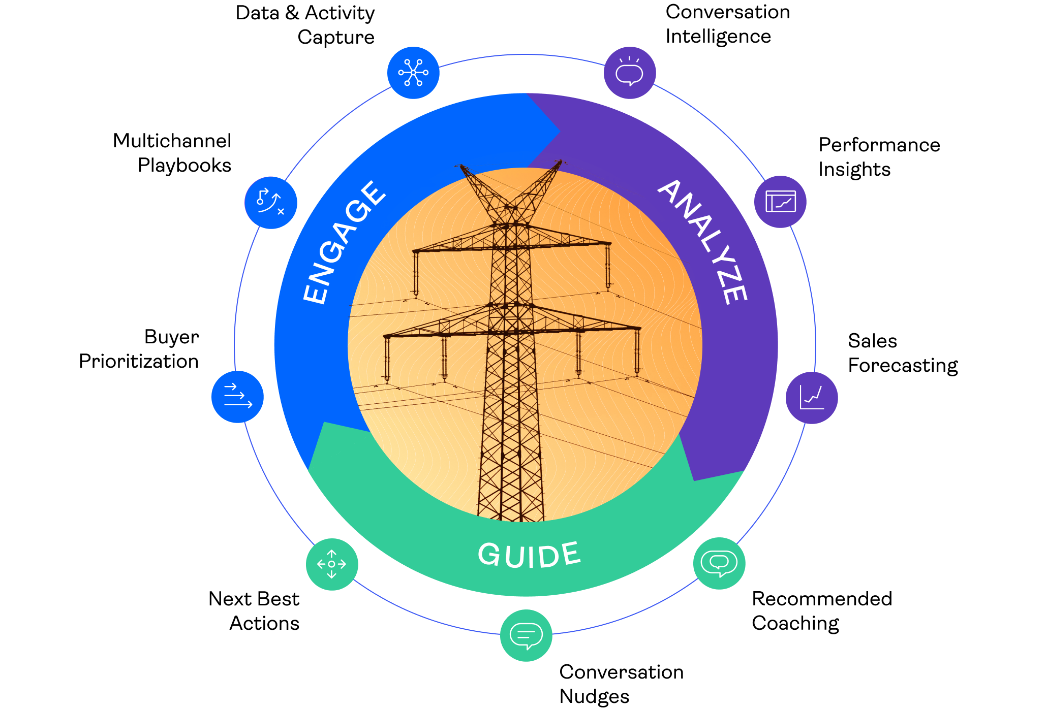 Revenue.io Platform for Energy Industry