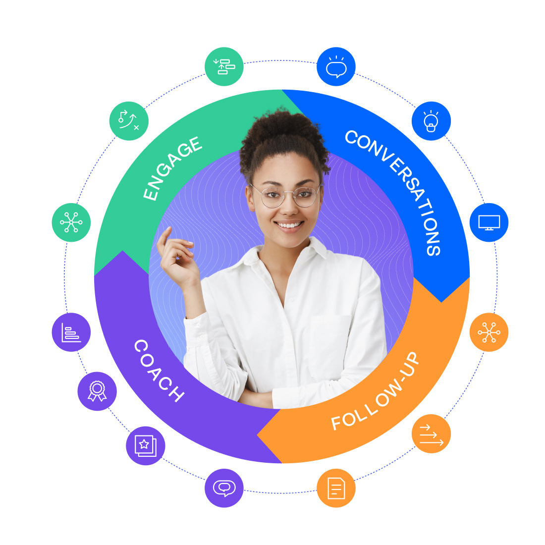 Revenue.io is a sales orchestration platform