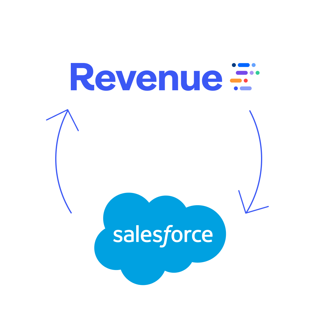 Best Salesforce integration on the market