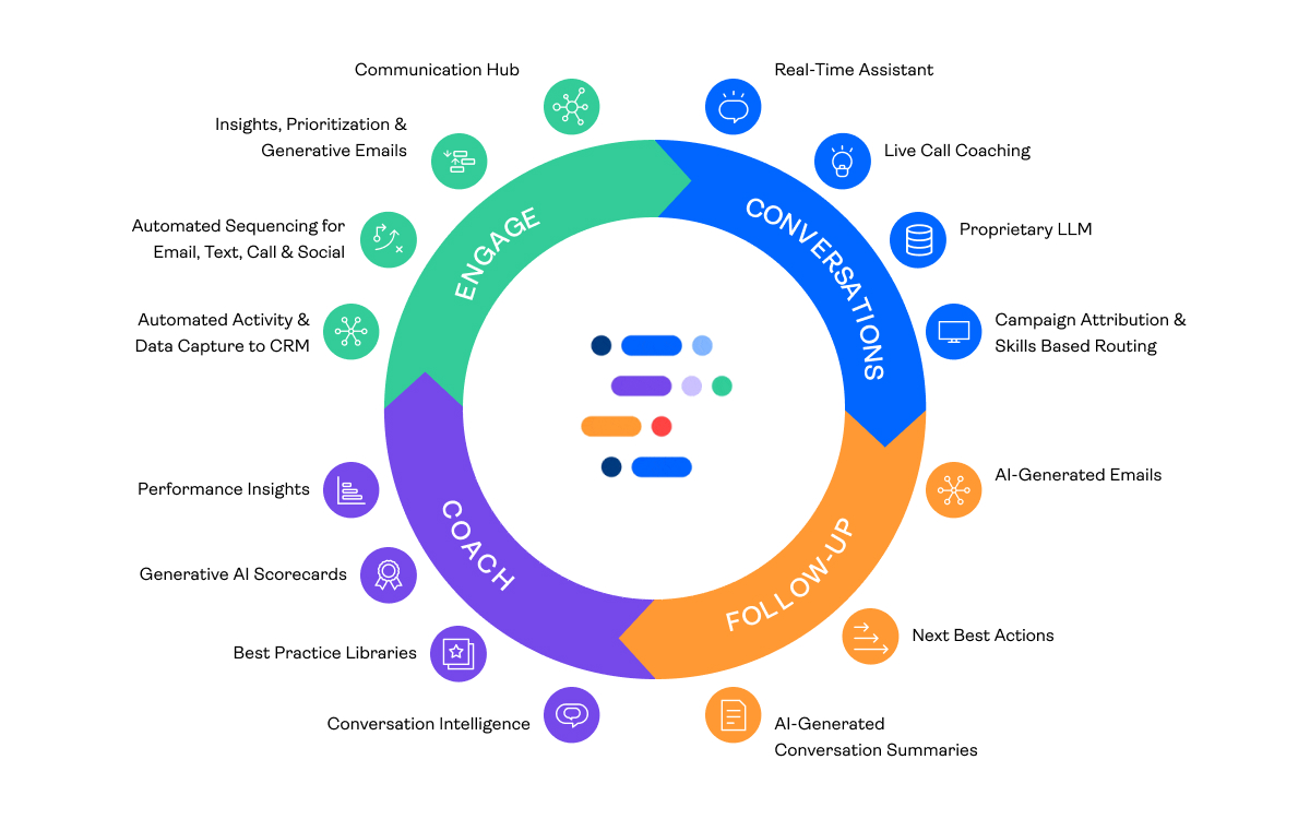 AI in Sales is the future of selling. Discover how to use artificial intelligence to transform your sales cycle, generate more leads, and close more deals.