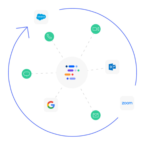 shadow crm loop