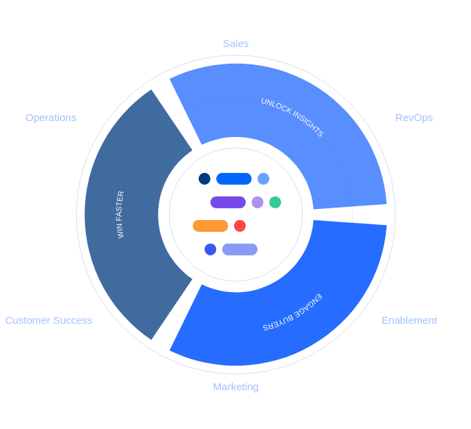 modern revenue teams