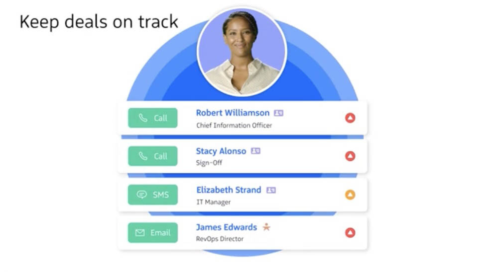 Revenue.io AI Sales Engagement and Conversation Intelligence
